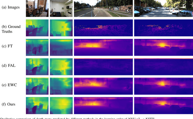 Figure 3 for Lifelong-MonoDepth: Lifelong Learning for Multi-Domain Monocular Metric Depth Estimation