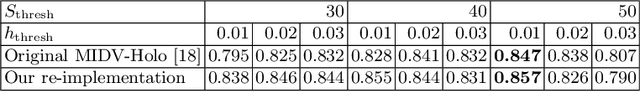 Figure 2 for Weakly Supervised Training for Hologram Verification in Identity Documents