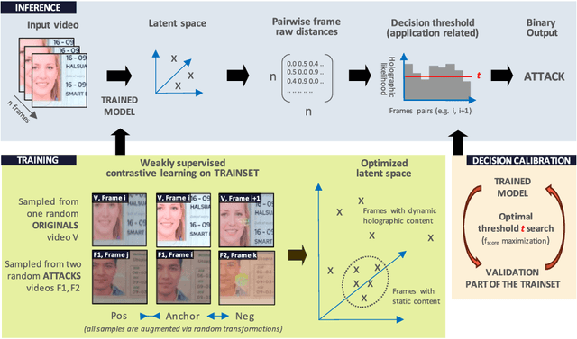 Figure 1 for Weakly Supervised Training for Hologram Verification in Identity Documents