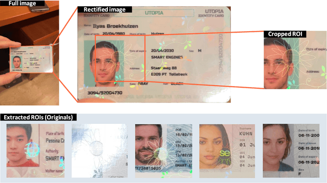 Figure 3 for Weakly Supervised Training for Hologram Verification in Identity Documents