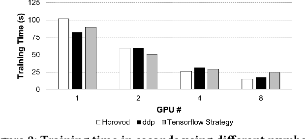 Figure 3 for SOLAR: A Highly Optimized Data Loading Framework for Distributed Training of CNN-based Scientific Surrogates