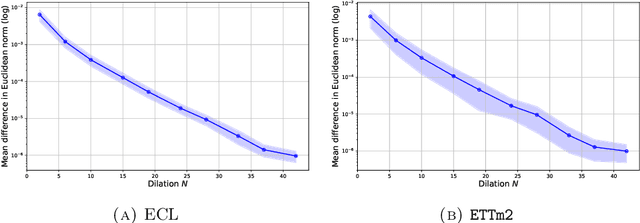 Figure 2 for Universality of Real Minimal Complexity Reservoir