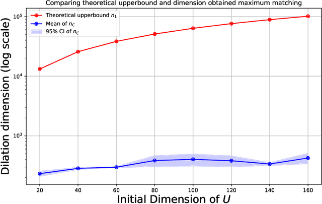 Figure 3 for Universality of Real Minimal Complexity Reservoir