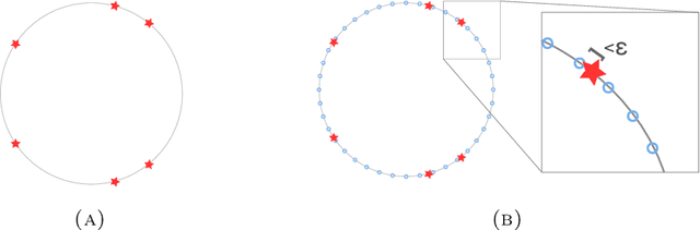 Figure 1 for Universality of Real Minimal Complexity Reservoir