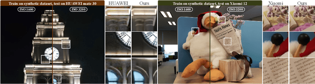 Figure 1 for DualDn: Dual-domain Denoising via Differentiable ISP