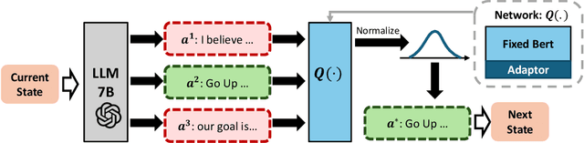 Figure 1 for Efficient Reinforcement Learning with Large Language Model Priors