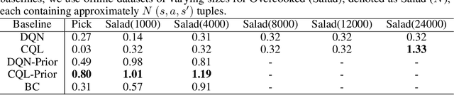 Figure 2 for Efficient Reinforcement Learning with Large Language Model Priors