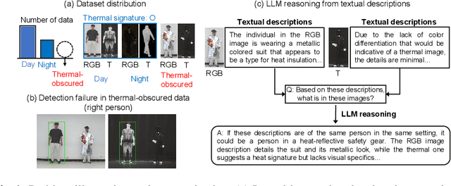 Figure 1 for MSCoTDet: Language-driven Multi-modal Fusion for Improved Multispectral Pedestrian Detection