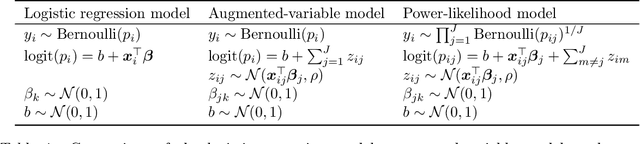 Figure 2 for Scalable Vertical Federated Learning via Data Augmentation and Amortized Inference