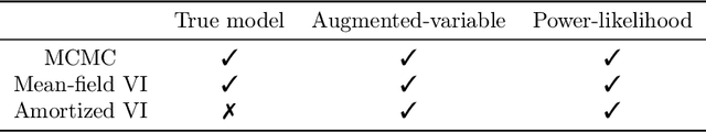 Figure 3 for Scalable Vertical Federated Learning via Data Augmentation and Amortized Inference