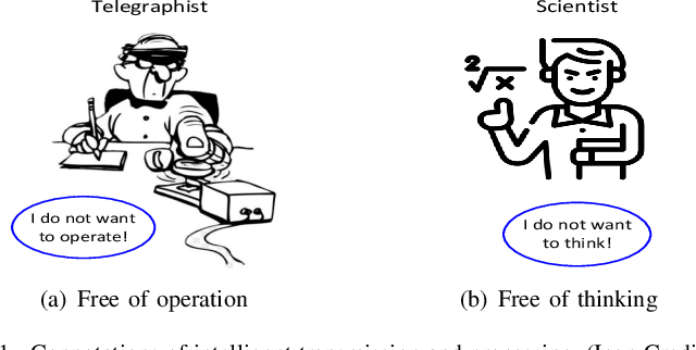 Figure 1 for Machine Learning in Communications: A Road to Intelligent Transmission and Processing