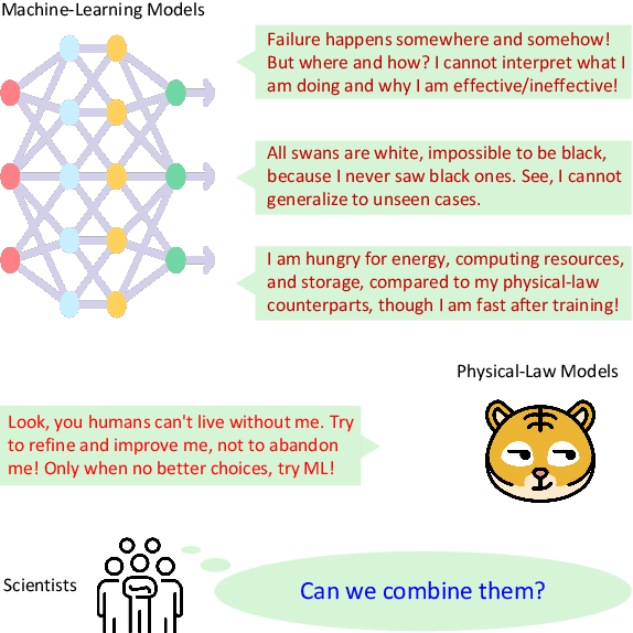 Figure 3 for Machine Learning in Communications: A Road to Intelligent Transmission and Processing