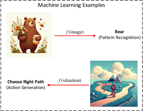 Figure 4 for Machine Learning in Communications: A Road to Intelligent Transmission and Processing