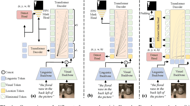 Figure 1 for An Efficient and Effective Transformer Decoder-Based Framework for Multi-Task Visual Grounding