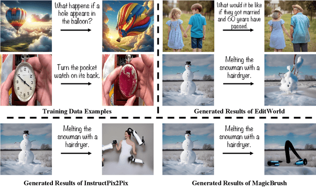 Figure 1 for EditWorld: Simulating World Dynamics for Instruction-Following Image Editing