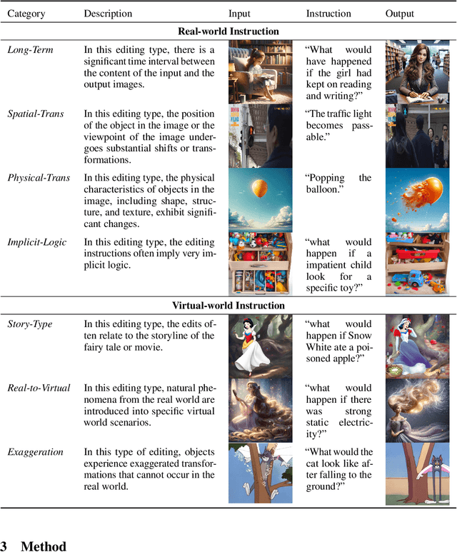 Figure 2 for EditWorld: Simulating World Dynamics for Instruction-Following Image Editing