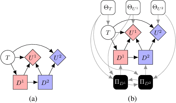 Figure 1 for Characterising Interventions in Causal Games