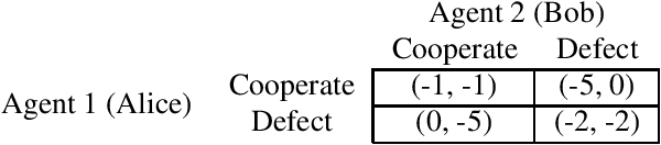 Figure 2 for Characterising Interventions in Causal Games