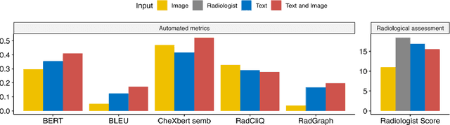 Figure 1 for Evaluation of GPT-4 for chest X-ray impression generation: A reader study on performance and perception