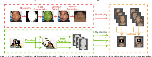 Figure 3 for Towards Synthetic Data Generation for Improved Pain Recognition in Videos under Patient Constraints