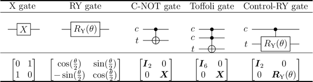 Figure 1 for Transferable Belief Model on Quantum Circuits