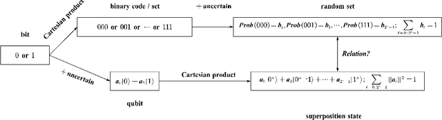 Figure 2 for Transferable Belief Model on Quantum Circuits