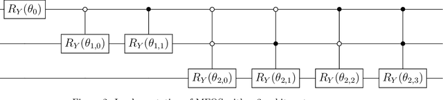 Figure 3 for Transferable Belief Model on Quantum Circuits