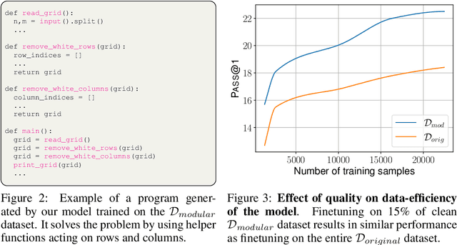 Figure 4 for LLM-Assisted Code Cleaning For Training Accurate Code Generators