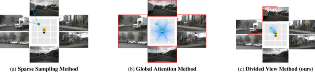 Figure 1 for DVPE: Divided View Position Embedding for Multi-View 3D Object Detection