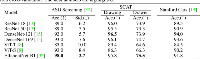 Figure 2 for PCEvE: Part Contribution Evaluation Based Model Explanation for Human Figure Drawing Assessment and Beyond