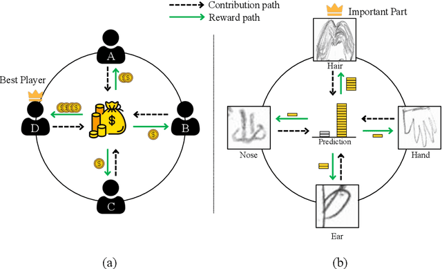 Figure 3 for PCEvE: Part Contribution Evaluation Based Model Explanation for Human Figure Drawing Assessment and Beyond