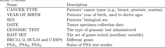 Figure 2 for A Complete Characterisation of Structured Missingness