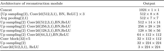 Figure 4 for Micro-Expression Recognition by Motion Feature Extraction based on Pre-training