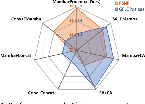 Figure 1 for FusionMamba: Efficient Image Fusion with State Space Model