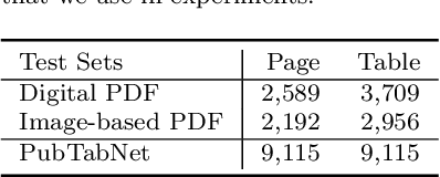 Figure 2 for PdfTable: A Unified Toolkit for Deep Learning-Based Table Extraction