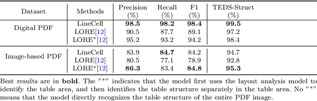 Figure 4 for PdfTable: A Unified Toolkit for Deep Learning-Based Table Extraction