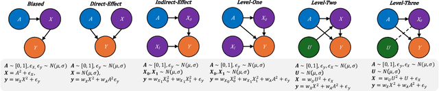 Figure 2 for FairPFN: Transformers Can do Counterfactual Fairness