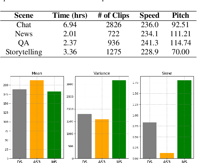 Figure 1 for MSceneSpeech: A Multi-Scene Speech Dataset For Expressive Speech Synthesis