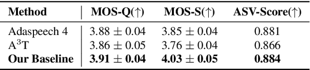 Figure 3 for MSceneSpeech: A Multi-Scene Speech Dataset For Expressive Speech Synthesis