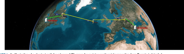 Figure 1 for Free-Space Optical (FSO) Satellite Networks Performance Analysis: Transmission Power, Latency, and Outage Probability