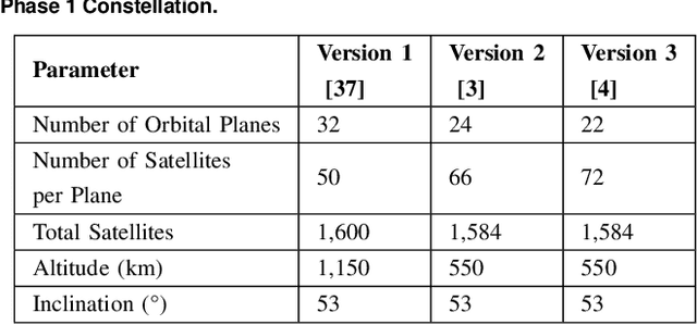 Figure 2 for Free-Space Optical (FSO) Satellite Networks Performance Analysis: Transmission Power, Latency, and Outage Probability