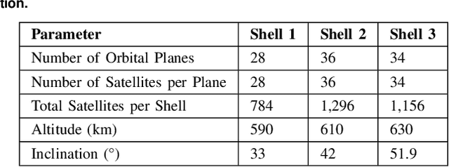 Figure 4 for Free-Space Optical (FSO) Satellite Networks Performance Analysis: Transmission Power, Latency, and Outage Probability