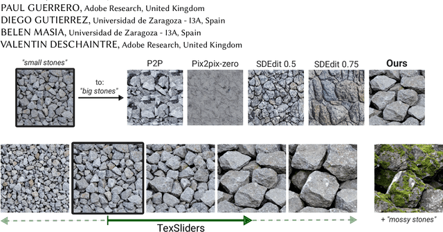 Figure 1 for TexSliders: Diffusion-Based Texture Editing in CLIP Space