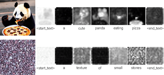 Figure 3 for TexSliders: Diffusion-Based Texture Editing in CLIP Space