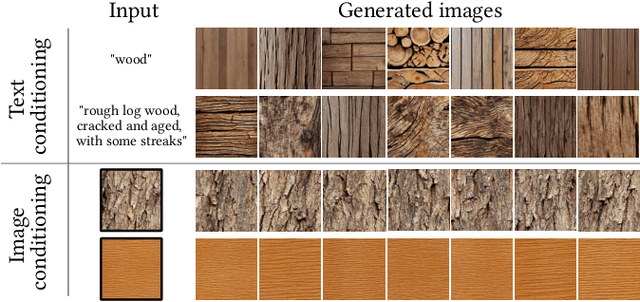 Figure 4 for TexSliders: Diffusion-Based Texture Editing in CLIP Space