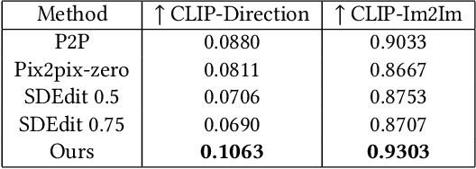 Figure 2 for TexSliders: Diffusion-Based Texture Editing in CLIP Space