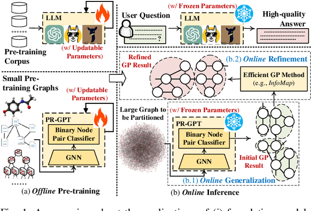 Figure 1 for Towards Faster Graph Partitioning via Pre-training and Inductive Inference