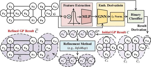 Figure 2 for Towards Faster Graph Partitioning via Pre-training and Inductive Inference