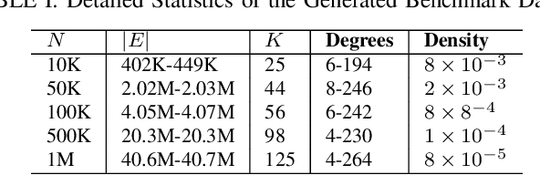 Figure 4 for Towards Faster Graph Partitioning via Pre-training and Inductive Inference