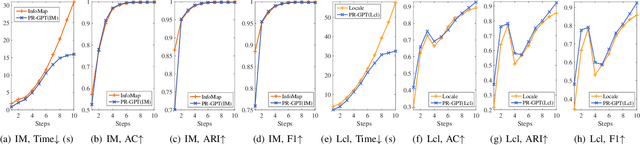 Figure 3 for Towards Faster Graph Partitioning via Pre-training and Inductive Inference